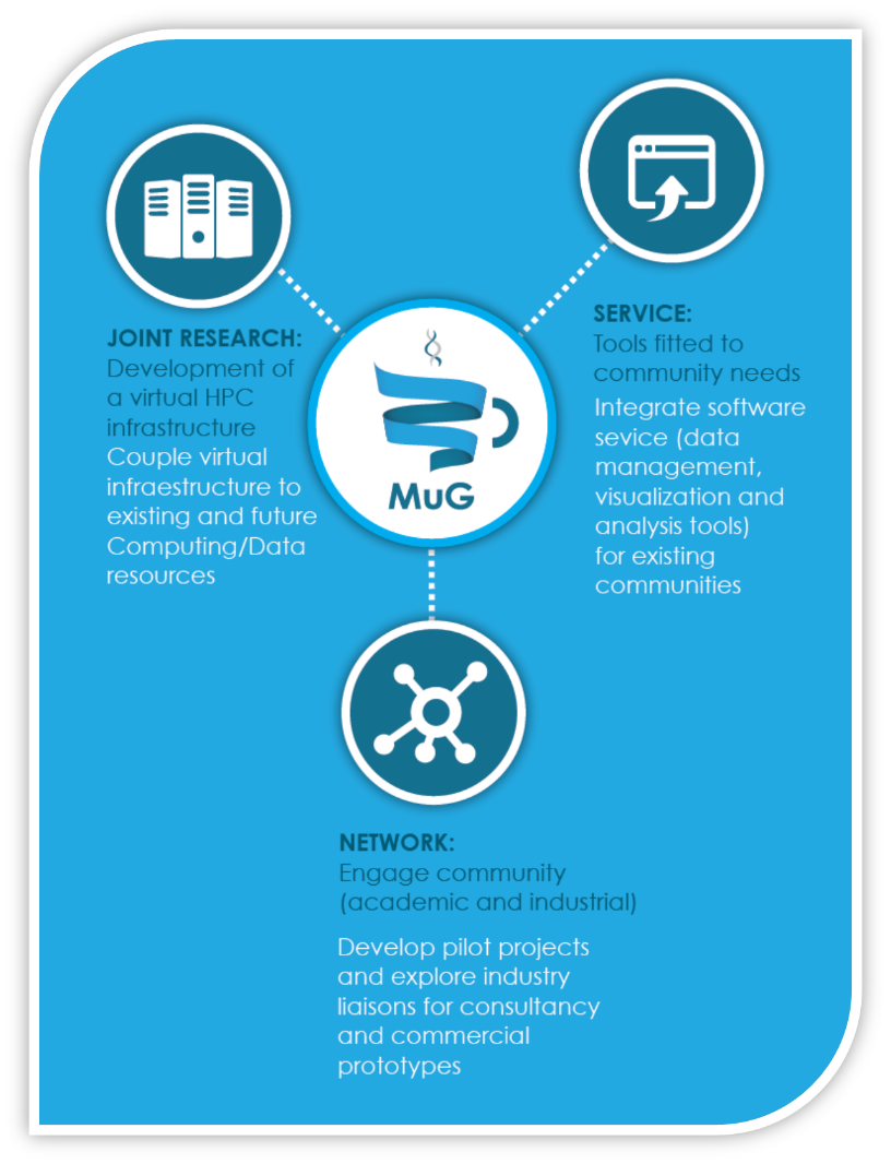 mug-community-multiscale-complex-genomics